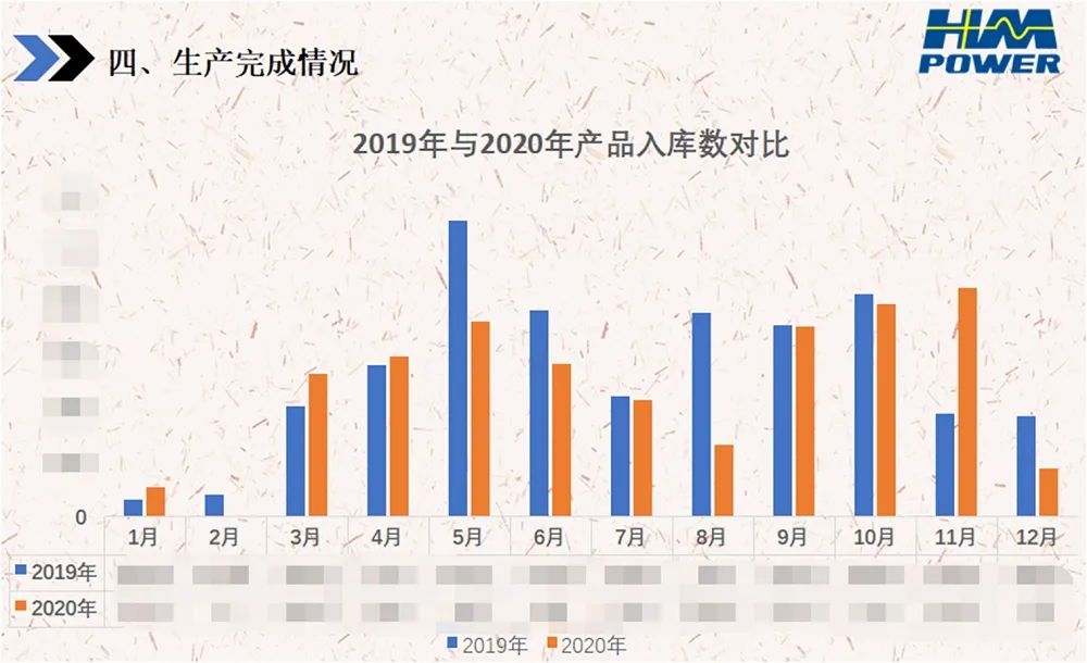 銳意變革，合力共贏&mdash;&mdash;赫茲曼2021年會(huì)慶典
